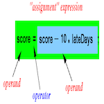 Expressions and Operators